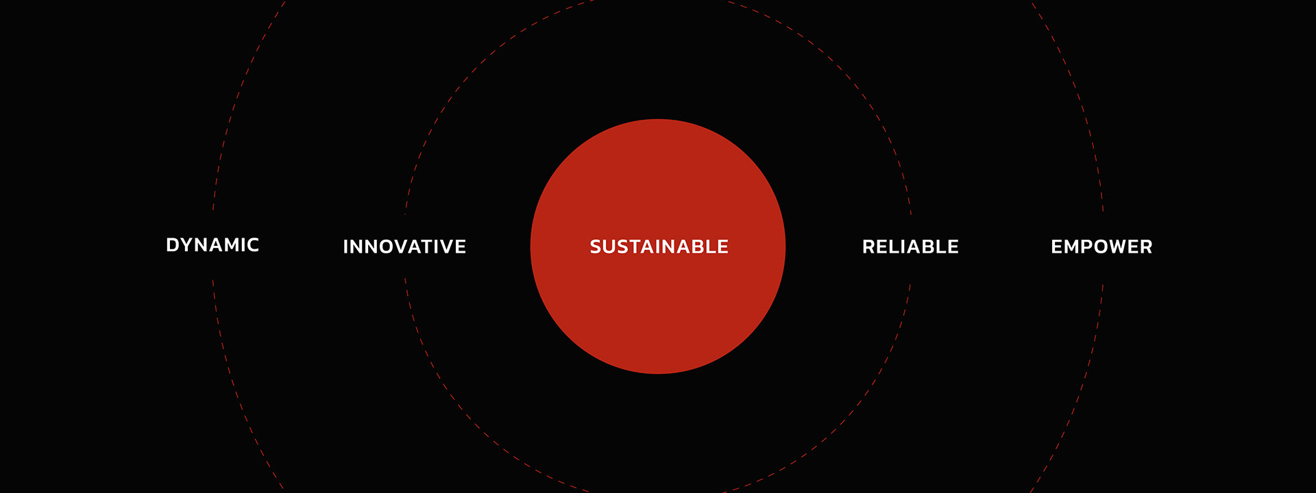 Sustainability